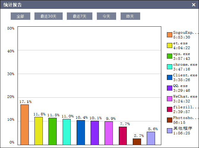 程序统计报告