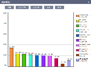 程序统计报表