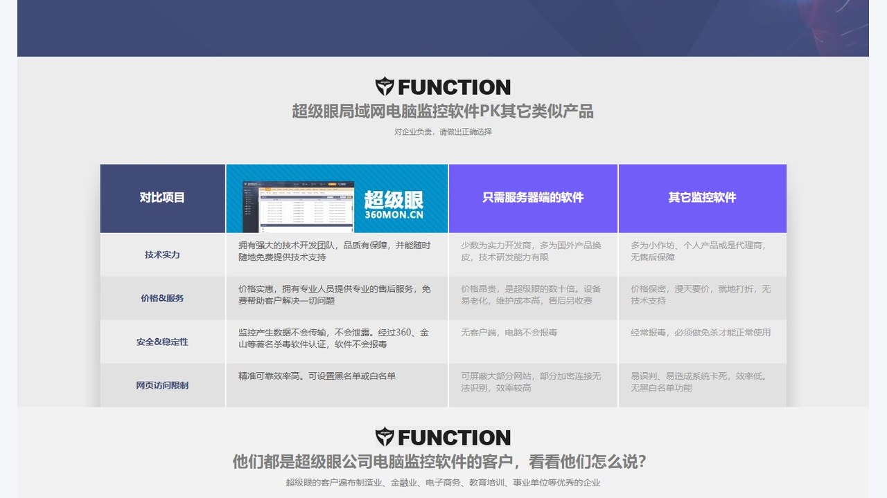 超级眼电脑监控软件功能模块截图