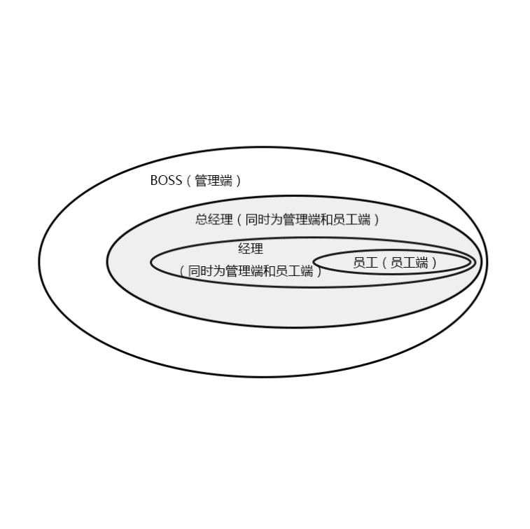 超级眼数据库存储路径与自动维护策略配置