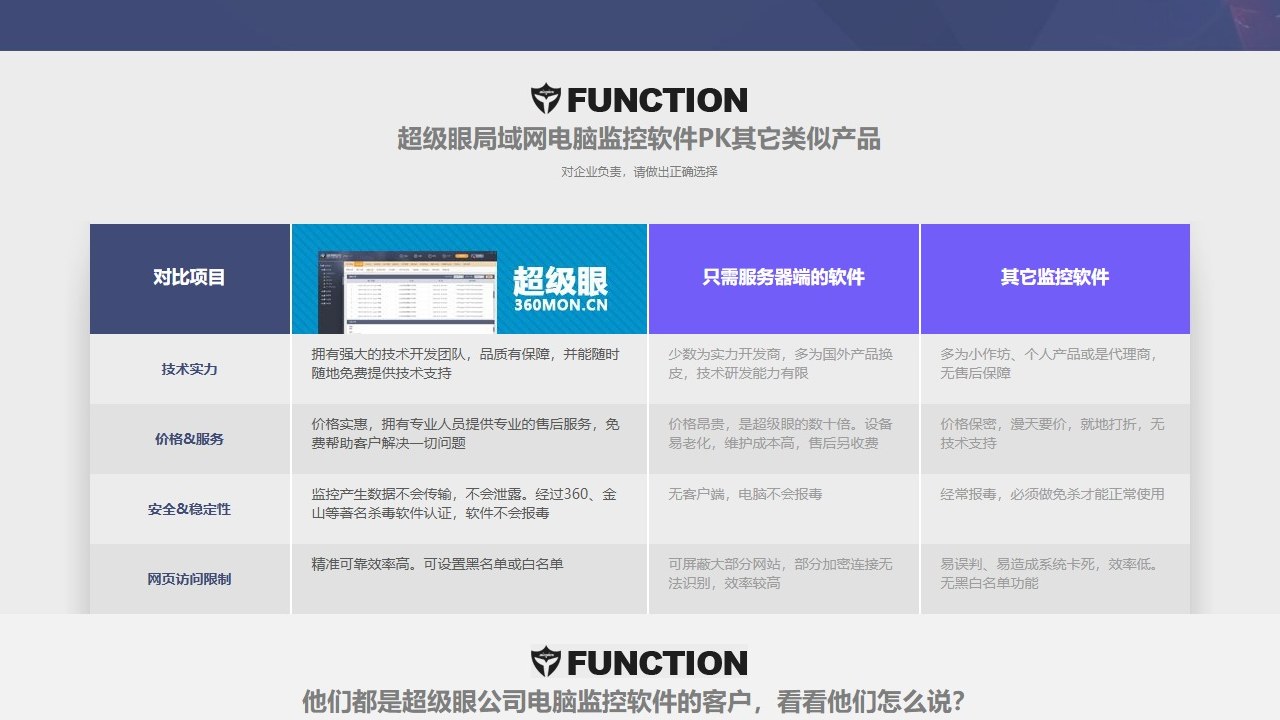 超级眼电脑监控软件功能模块截图